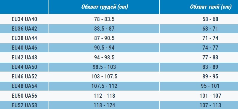 Суцільний купальник жіночий Nabaiji Heva Li 8647504 46 блакитнийфото10