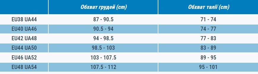 Цельный купальник для серфинга Olaian Clea Poly 8511485 38 синий фото 7