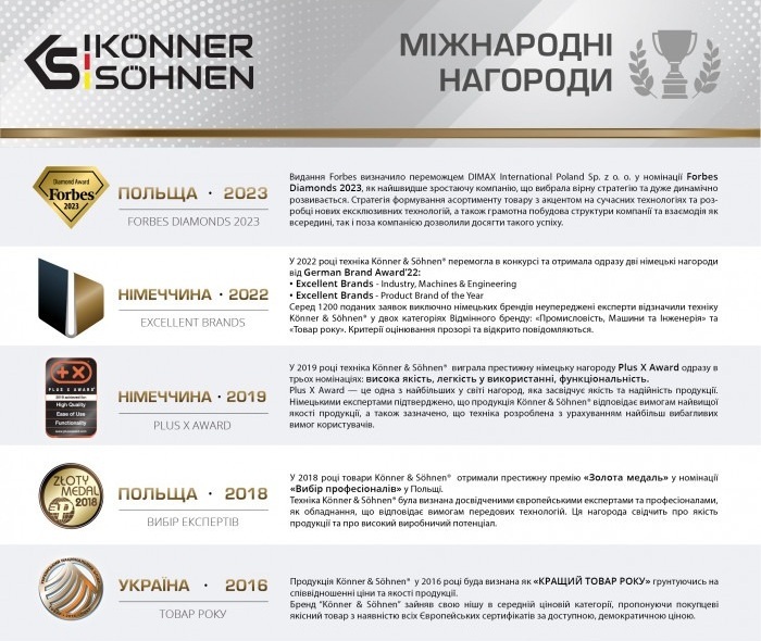 Масло для смазки пильных цепей Konner&Sohnen (KSBAR+CHAINOIL) фото