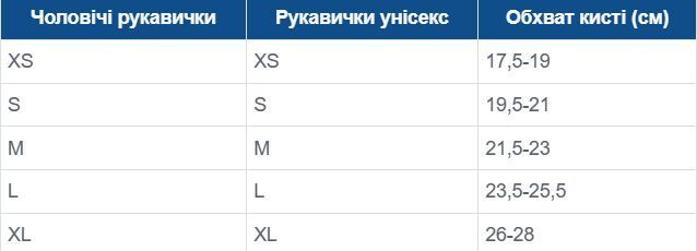Рукавички Jack Wolfskin Vertigo Glove 1901752_1010 L синіфото3