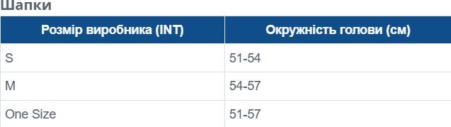 Шапка Jack Wolfskin Rib Knit Beanie 1907122_6000 OS чорнафото3