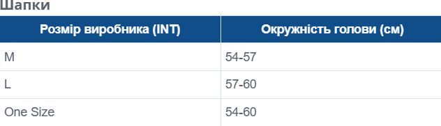 Шапка Jack Wolfskin Real Stuff Beanie 1909852_A0029 OS бежевая фото 3