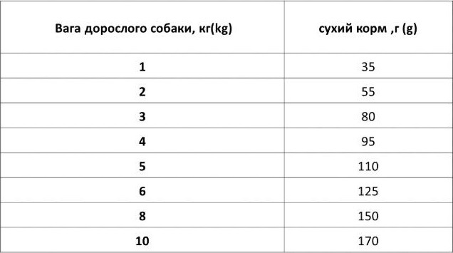 Сухий корм для дорослих собак малих порід Екко-Гранула 10кгфото3