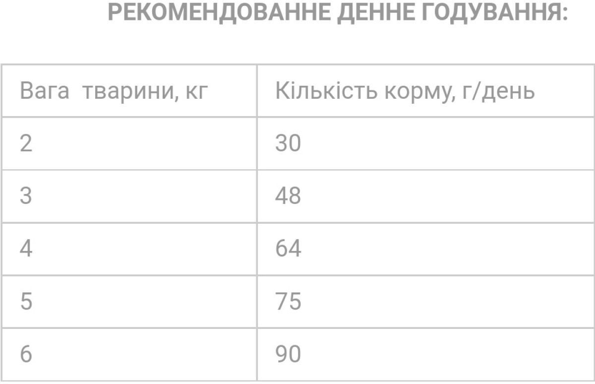 Сухой корм для котов Экко-Гранула для выведения шерсти 10кг фото 4