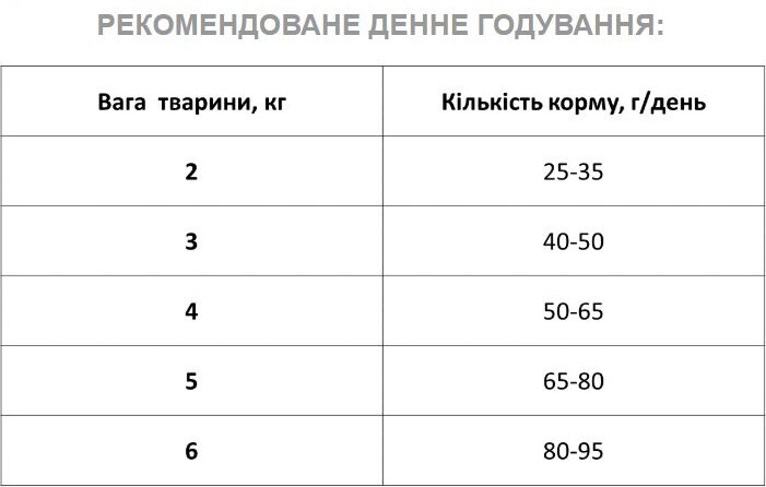 Сухой корм для котов Экко-Гранула с индейкой 10кг фото 3