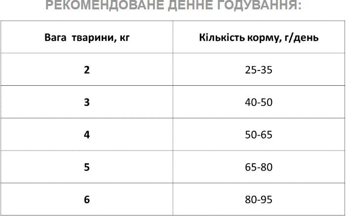 Сухий корм для котів Екко-Гранула з куркою 10кгфото3