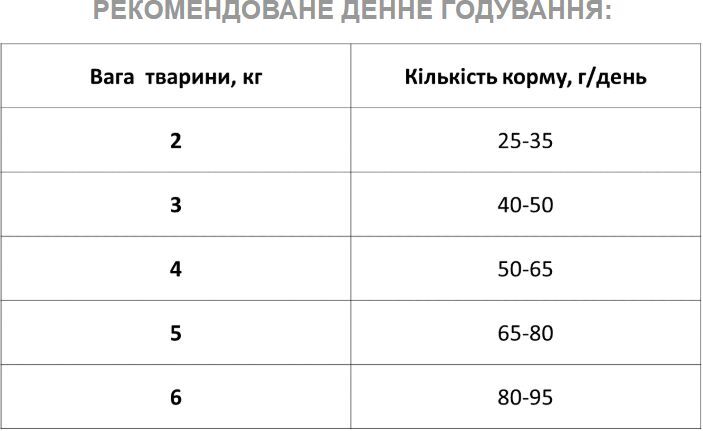 Сухий корм для котів Екко-Гранула з лососем 10кгфото3