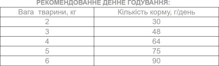 Сухой корм для стерилизованных котов Экко-Гранула 10кг фото 4