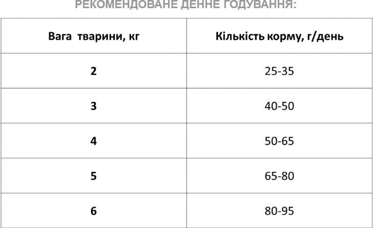 Сухий корм для котів Екко-Гранула з креветкою 10кгфото3