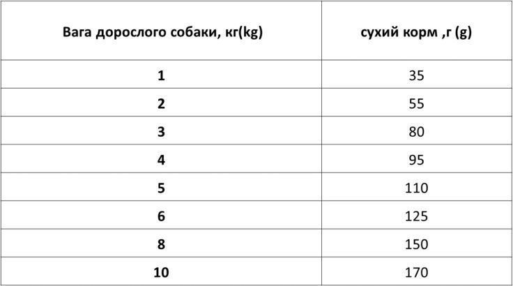 Сухой корм для взрослых собак малых пород Экко-Гранула 0,4 кг фото 3