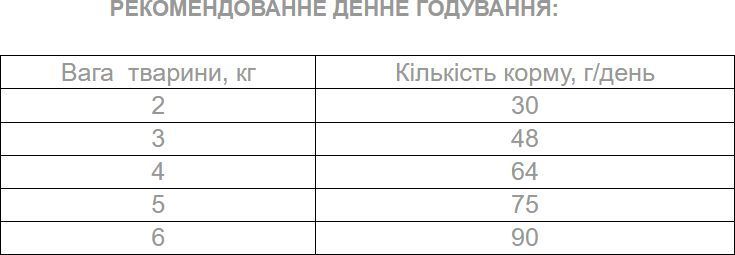 Сухой корм для котов Экко-Гранула для выведения шерсти 0,4 кг фото 4