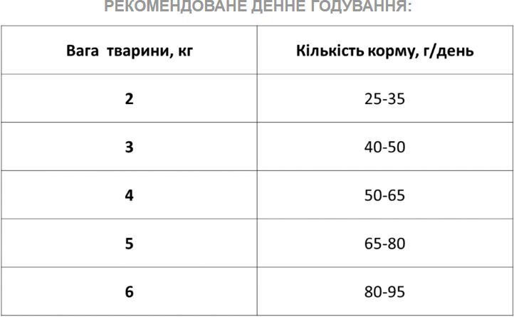 Сухий корм для котів Екко-Гранула з куркою 0,4кгфото3