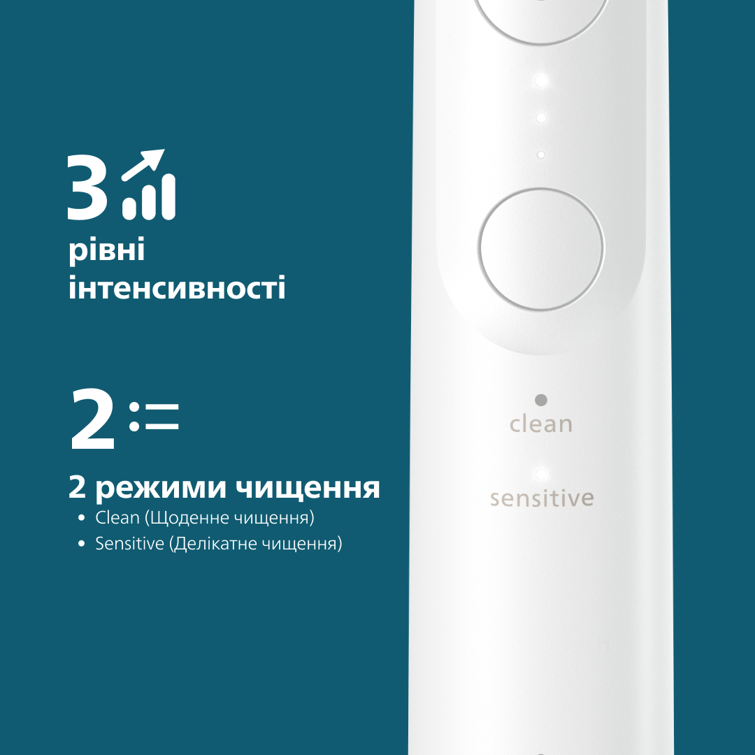 Електрична зубна щітка Philips Sonicare HX7400/06 series 6100фото
