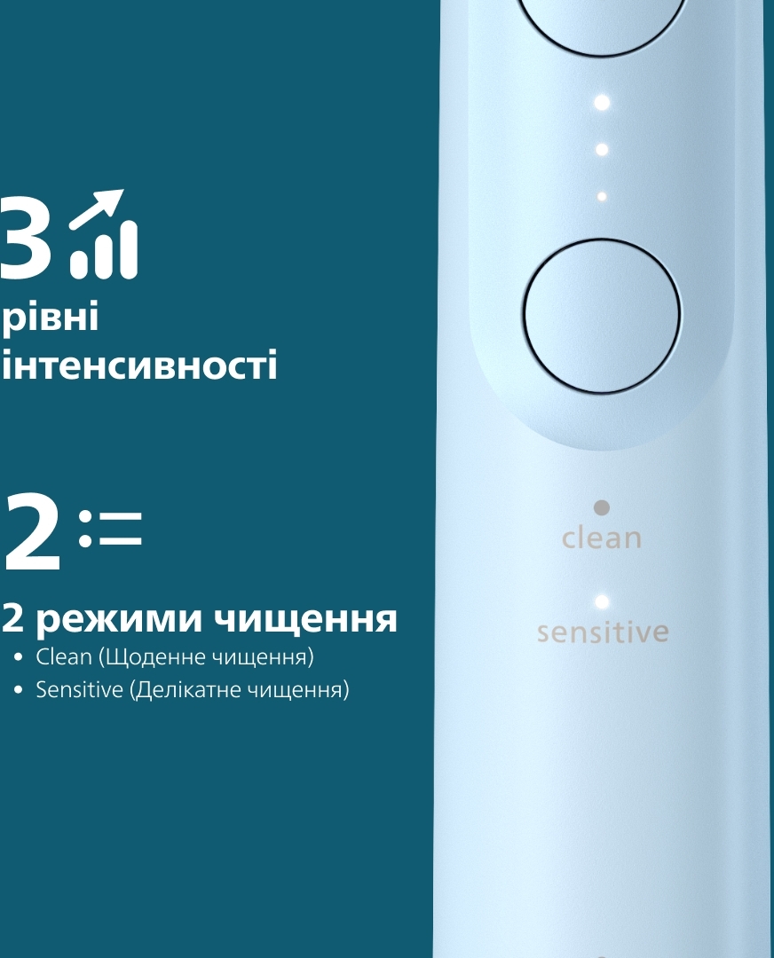 Електрична зубна щітка Philips Sonicare HX7406/01 series 6100фото