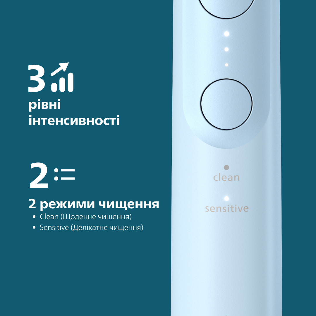 Електрична зубна щітка Philips Sonicare HX7406/01 series 6100фото