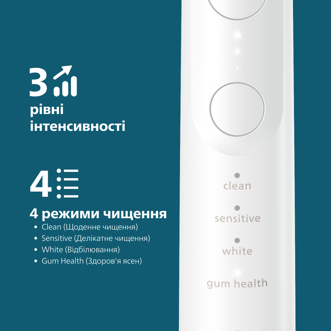 Електрична зубна щітка Philips Sonicare HX7420/01 series 7100фото