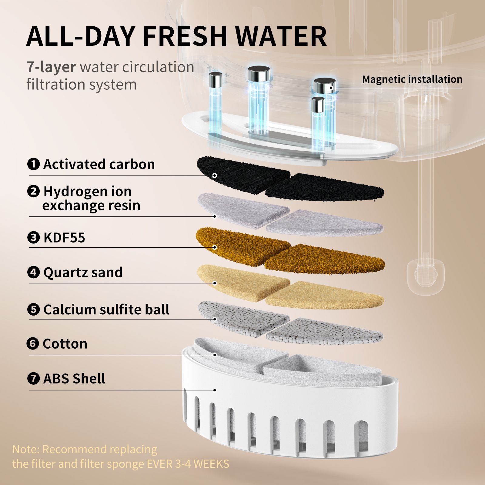 Поилка автономная Uah Pet Glow Wireless Pet Fountain UYSJ05QD белая фото 5