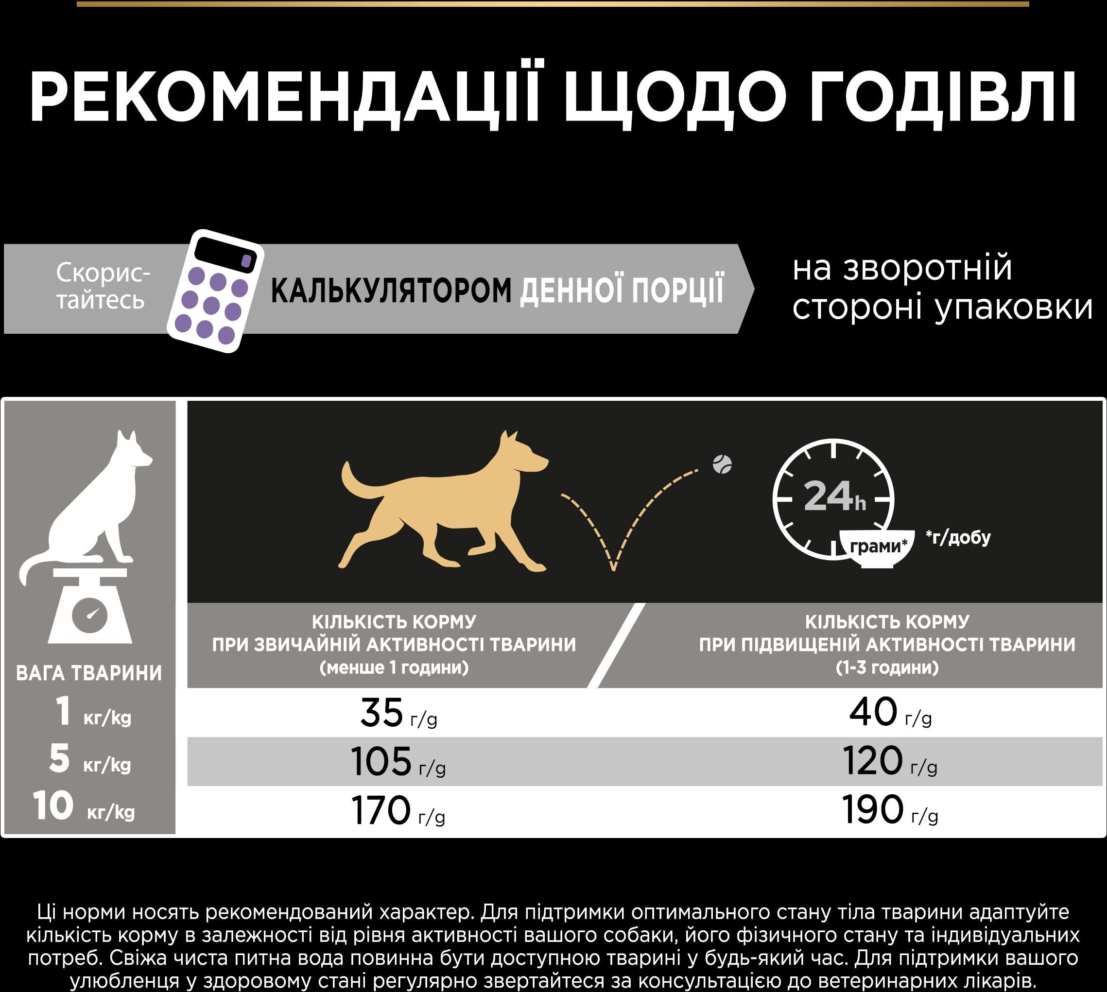 Сухой корм для собак с чувствительным пищеварением Purina Pro Plan Small&Min 1+ Sensitive Digestion с индейкой 2,5 кг фото 10