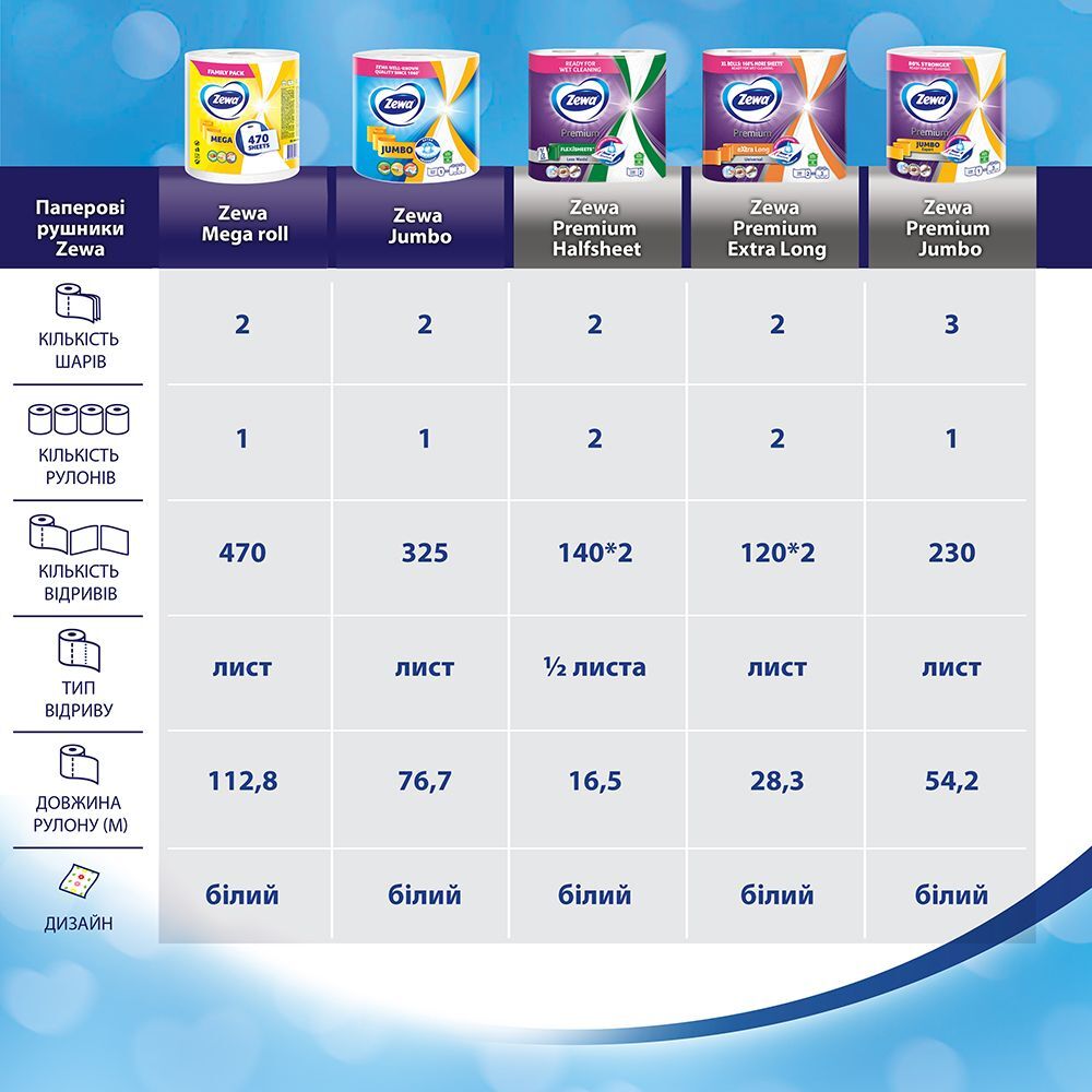 Бумажные полотенца Zewa Mega Roll 2 слоя 470 отрывов 1 рулон фото 7