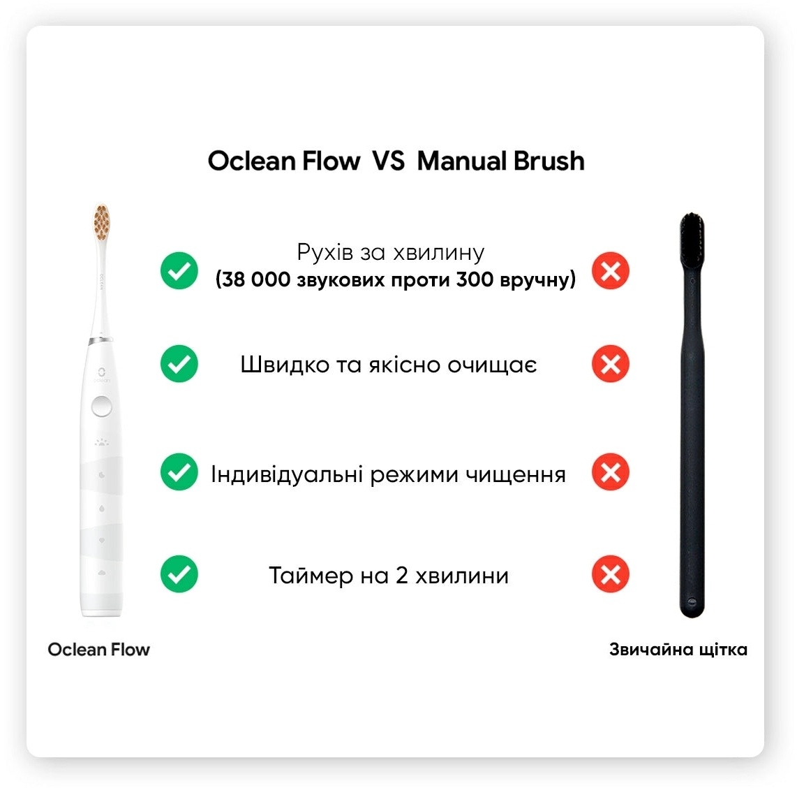 Электрическая зубная щетка Oclean Flow S Sonic White фото 7