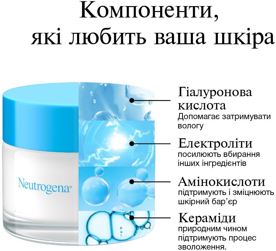 Зволожуючий гель-крем для сухої шкіри обличчя Neutrogena Hydro Boost 50 млфото