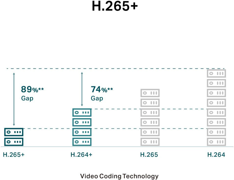 IP-Камера TP-Link VIGI-C230-4 фото 10