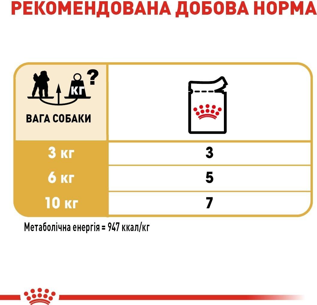 Влажный корм Royal Canin Poodle Loaf паштет для взрослых собак породы Пудель 85 г фото 3