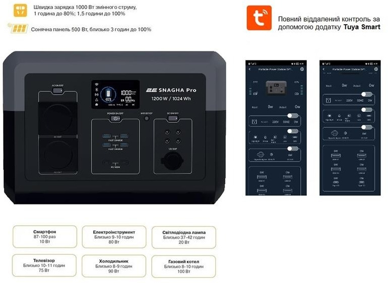 Комплект Портативная зарядная станция 2Е 2E-PPS1210-PRO + Холодильник Gorenje NRM8181UX фото 17