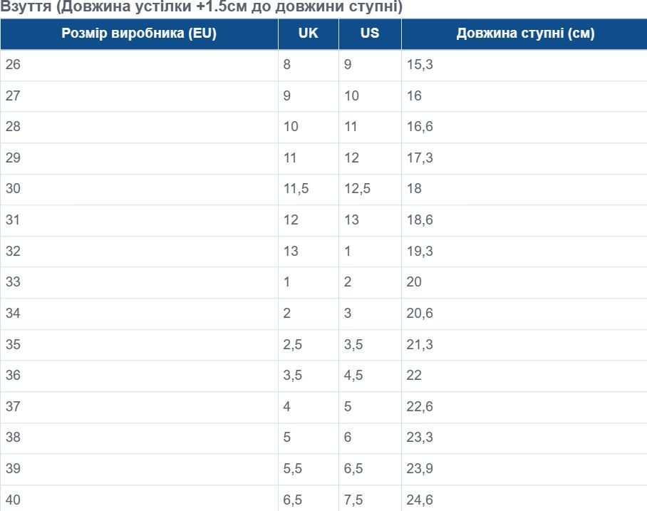 Сандалі дитячі Jack Wolfskin Seven Seas 3 K 4040061_E0180 33 (1 UK) блакитніфото8