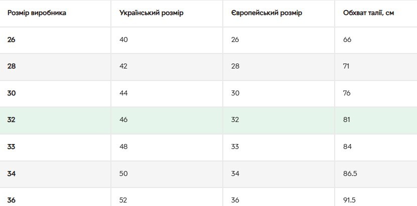 Штаны мужские Regatta HightonTrsII RMJ318-ZV7 30 синие фото 8