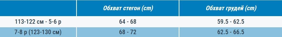 Купальник суцільний для серфінгу Olaian HANALEI JUNE 100 8587197 7-8 р різнокольоровийфото5