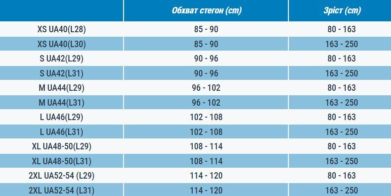 Легінси для кардіо-тренувань Domyos FTI 100 8739233 2XL чорніфото