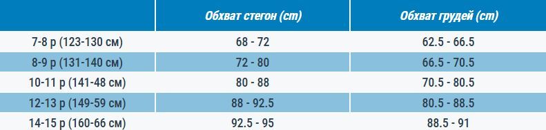 Цельный купальник для девочек Lexa Kali 8574261 Nabaiji 14-15 лет (160-166 см) синий фото 