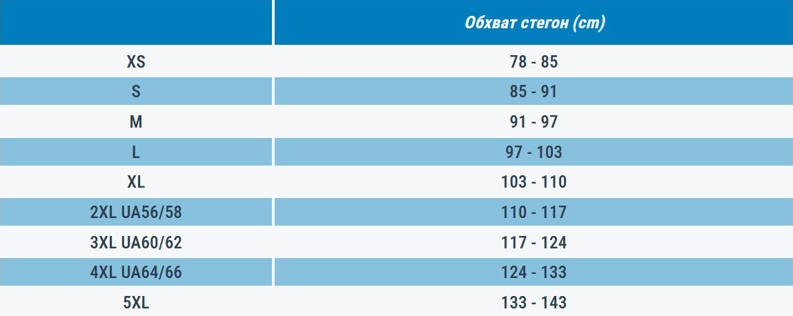 Шорти чоловічі для фітнесу Domyos 8600873 L синіфото7