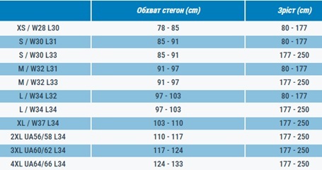 Спортивные штаны мужские Domyos 100 8490192 L серые фото 7