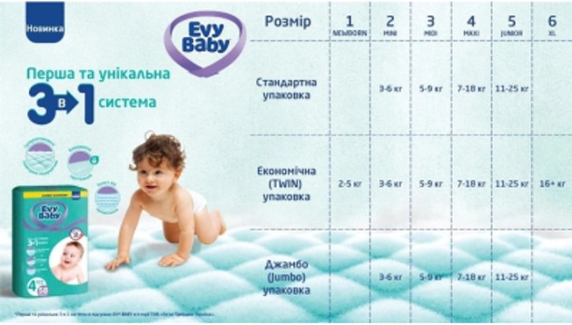 Підгузки дитячі гігієнічні Evy Baby Maxi Jumbo 7-18 кг 58 штфото8