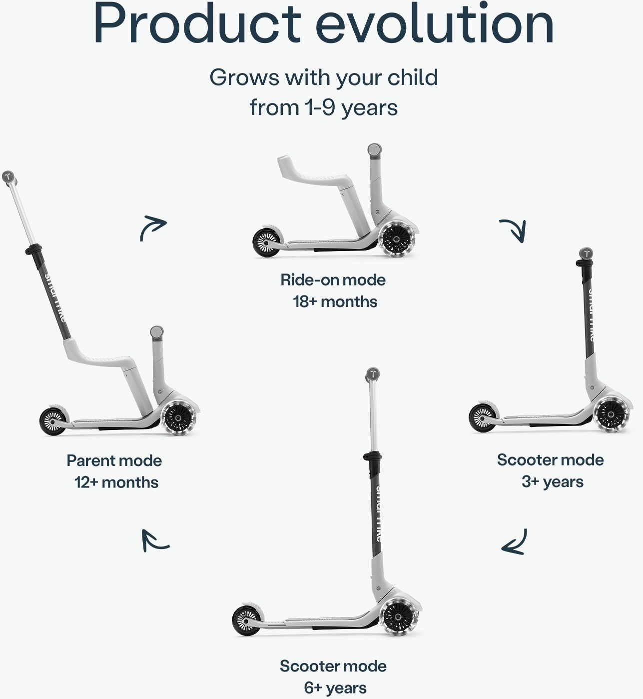 Самокат smarTrike Xtend Mini-ride White (2501303)фото6