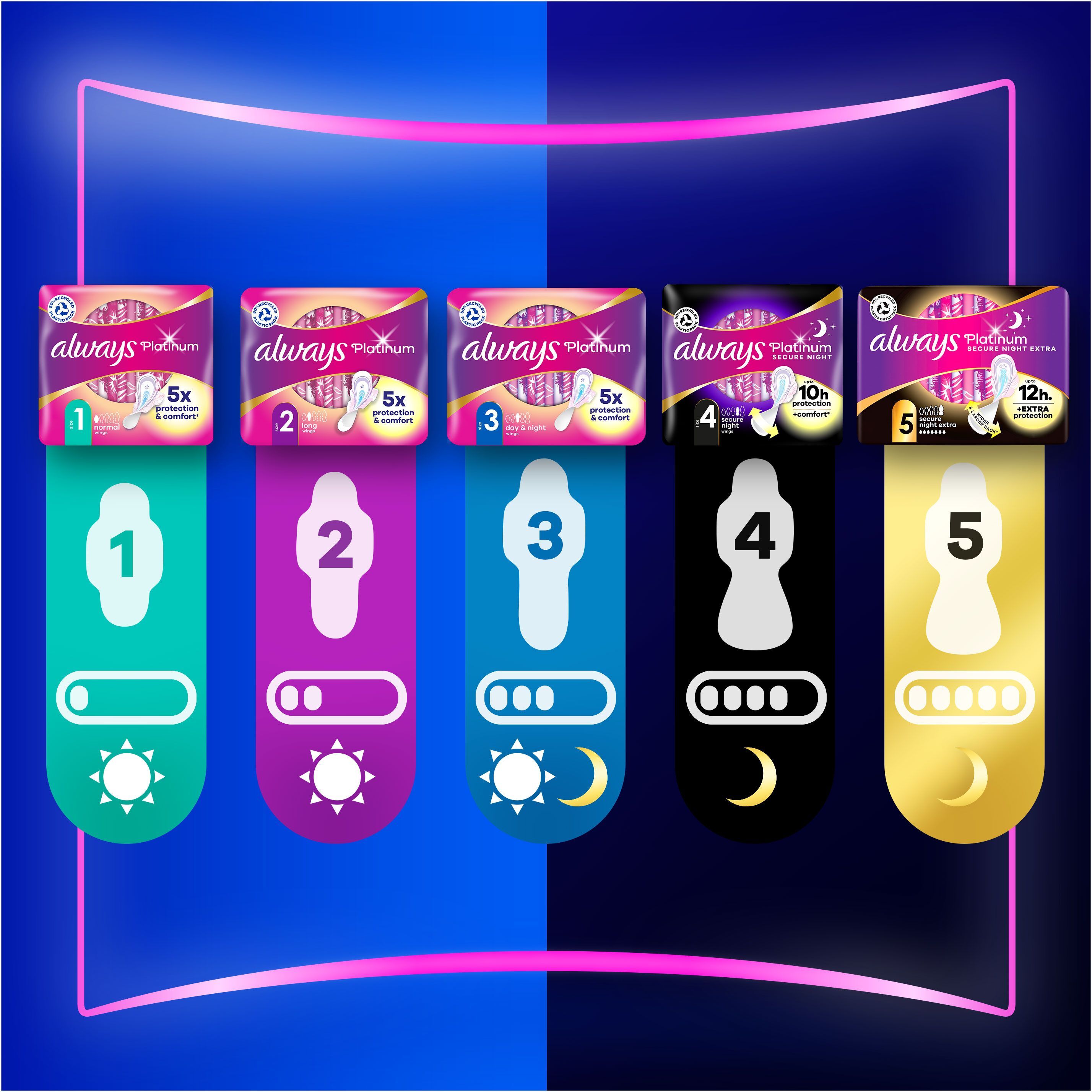 Гігієнічні прокладки Always Platinum Secure Night Extra (Розмір 5) 16 штфото