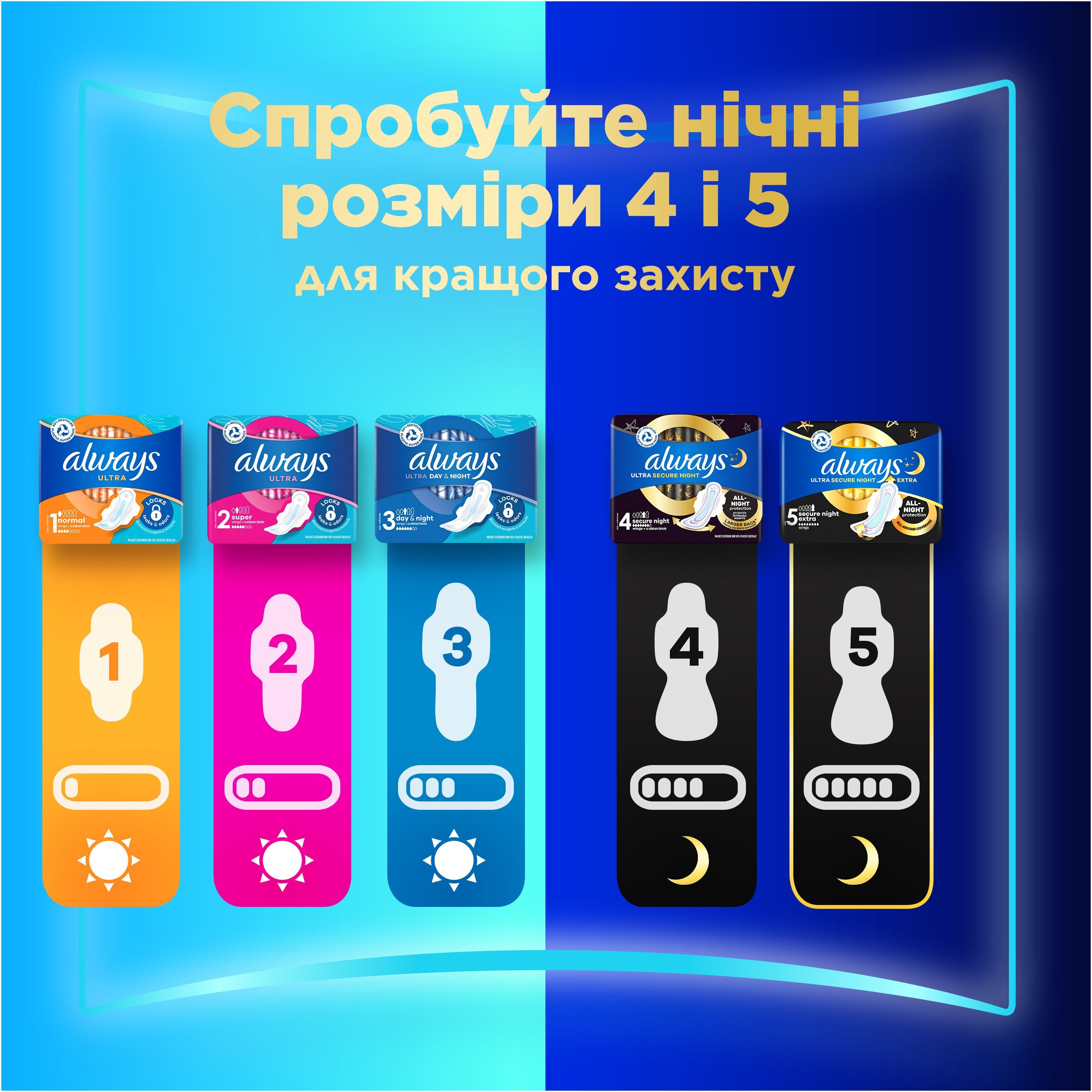 Гігієнічні прокладки Always Ultra Day Normal (Розмір 1) 20 штфото