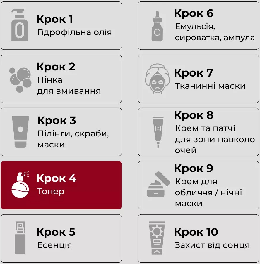 Тонер Medi-peel Retinol Collagen Lifting 150 млфото9