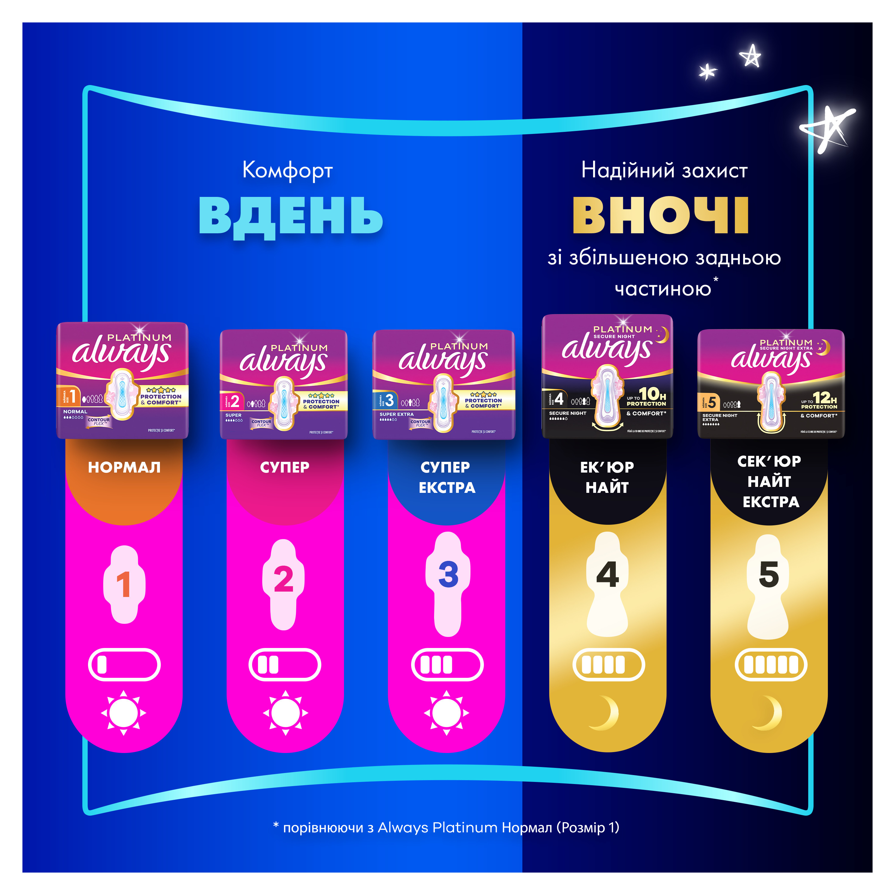 Гігієнічні прокладки Always Platinum Super Extra (Розмір 3) 36 штфото7