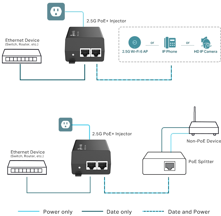PoE-Инжектор TP-LINK TL-POE260S 1x2.5GE, 1x2.5GE PoE, 30Вт (POE260S) фото 5