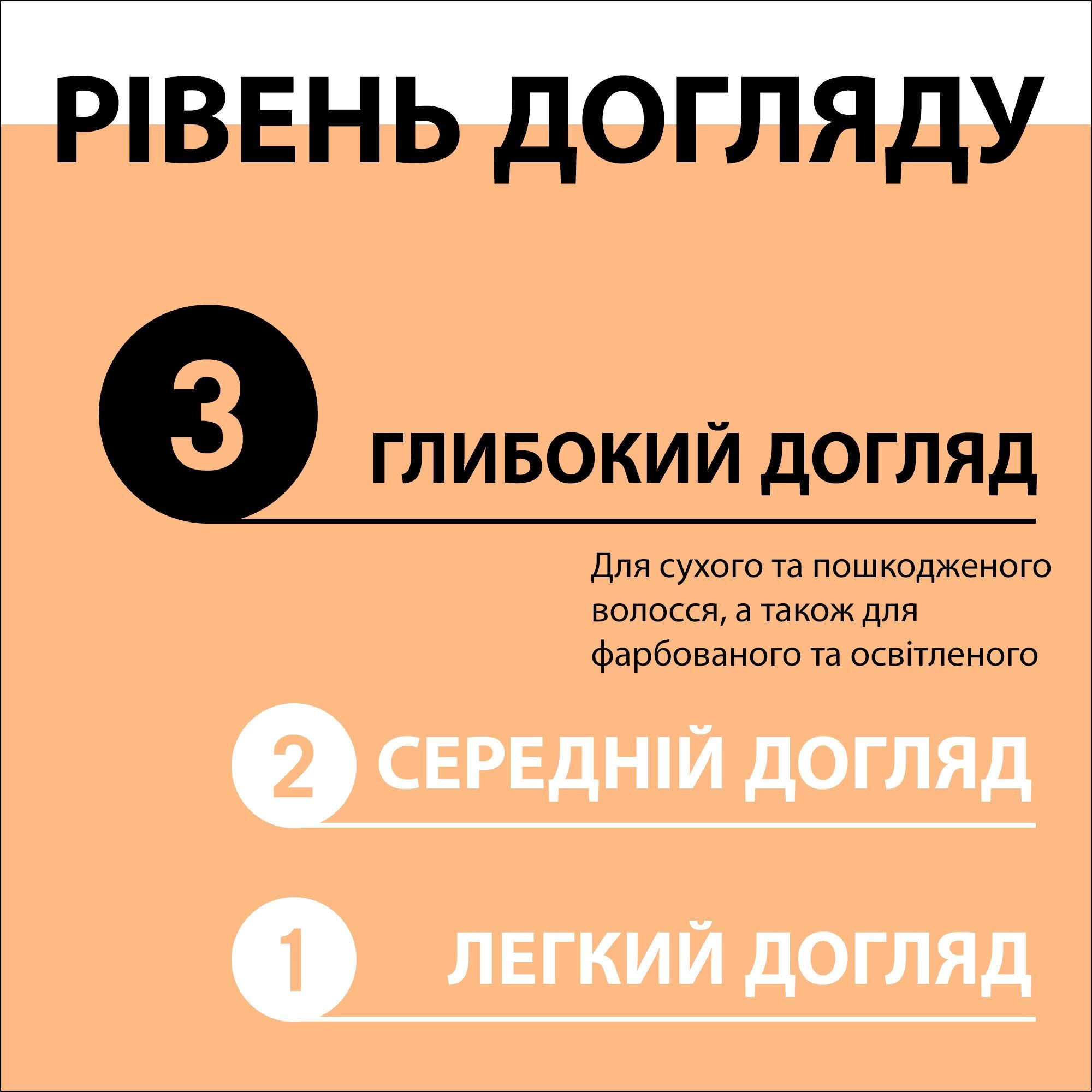 Шампунь Gliss Kur Ultimate Repair Екстремальне відновлення 250 млфото4