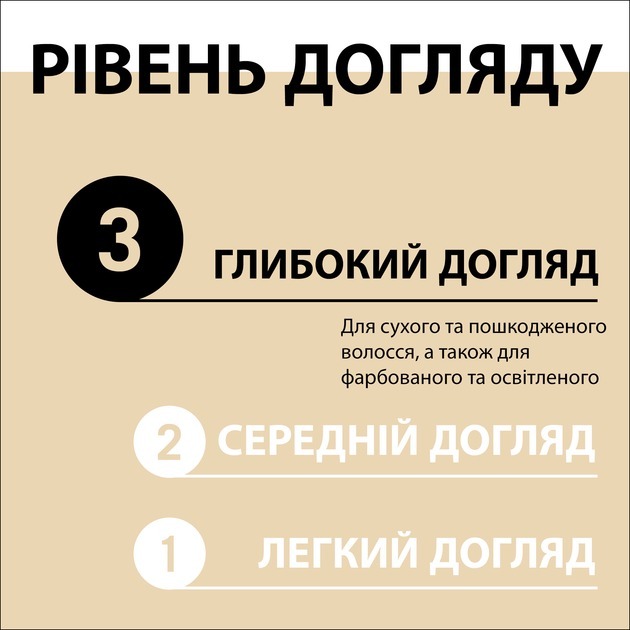 Шампунь для волосся Gliss Kur Nutritive 250 млфото6