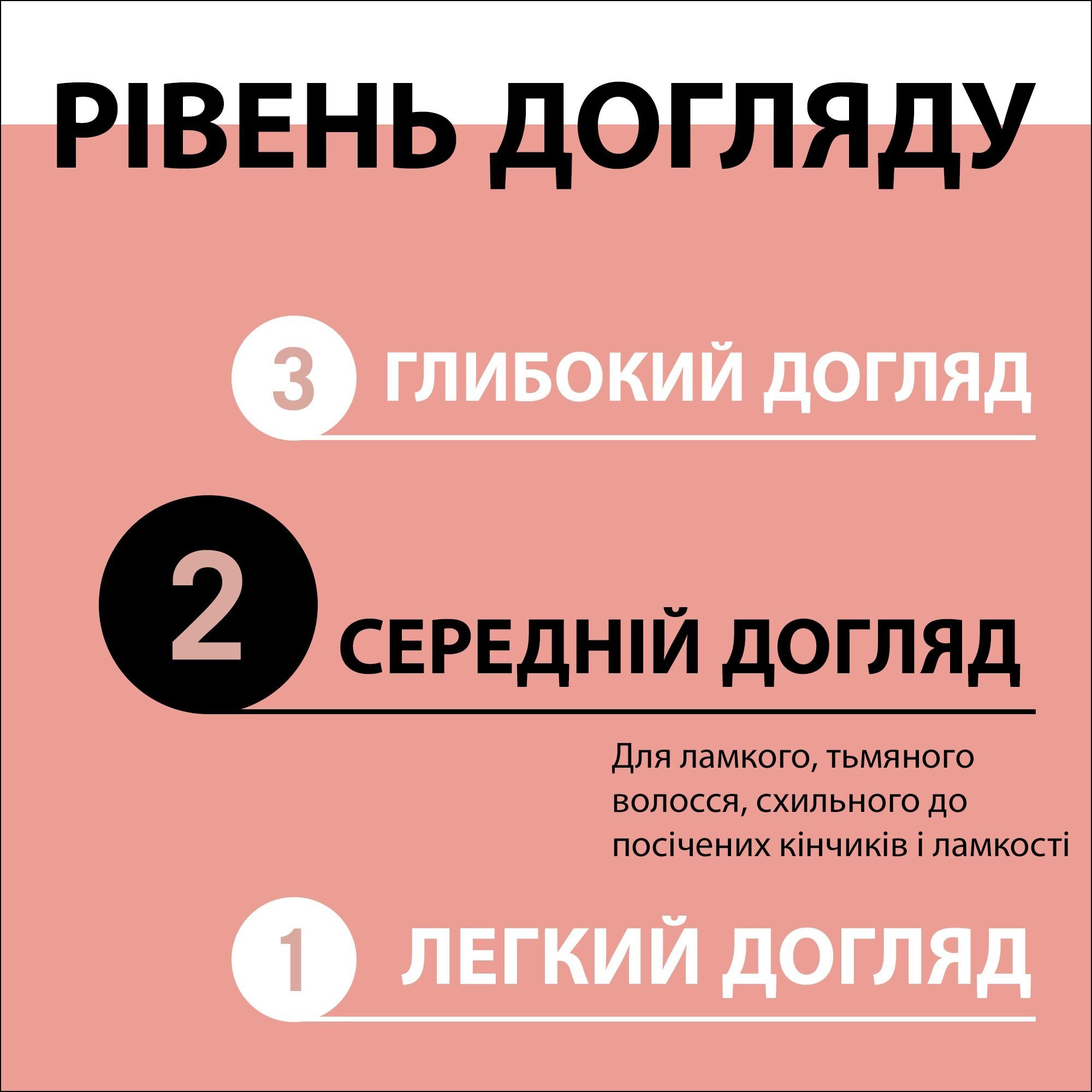 Шампунь Gliss Kur Split End Miracle 400 млфото3