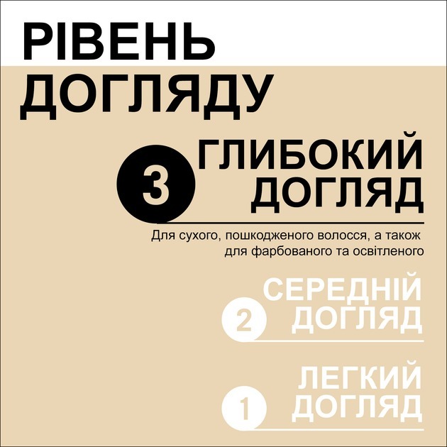 Відновлювальний еліксир для волосся Gliss Kur Нічний Repair 100 млфото