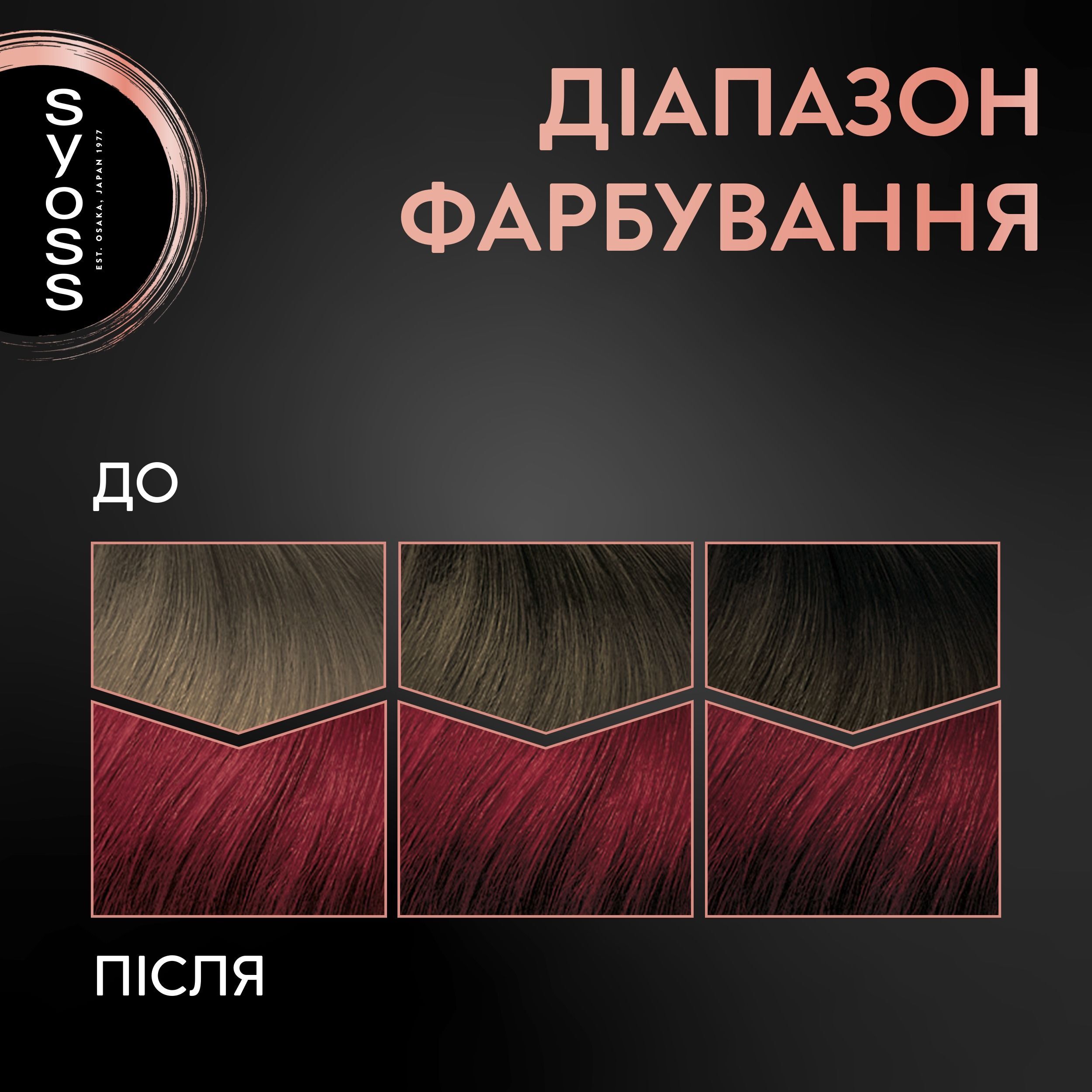 Краска для волос Syoss BL 5-29 Насыщенный красный фото 2