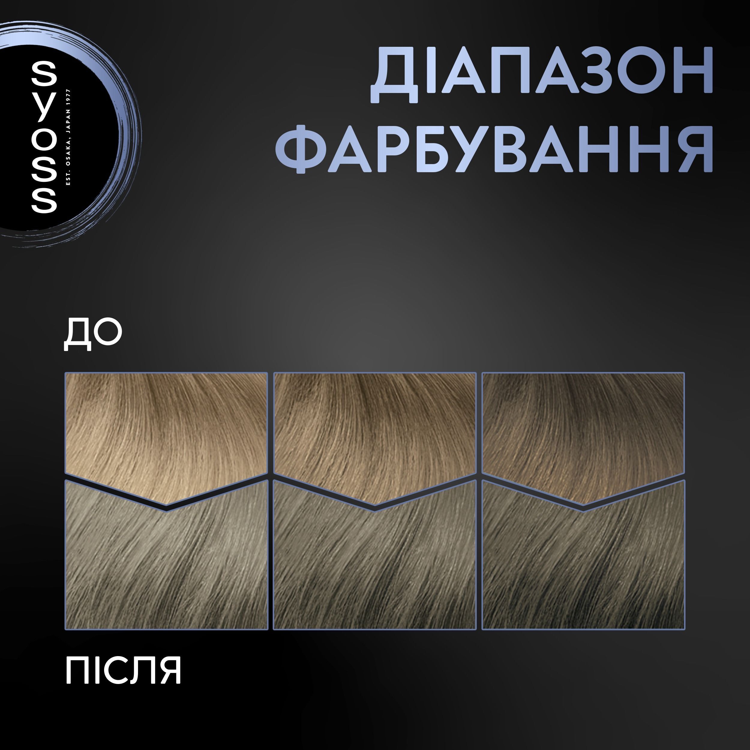 Фарба для волосся Syoss BL 7-46 Холодний русявийфото2