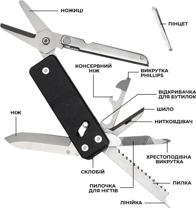 Міні мультитул Roxon KS2E, чорнийфото
