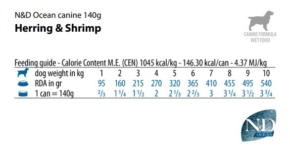 Вологий корм для собак Farmina N&amp;D Grain Free Adult Mini з оселедцем та креветкою 140 гфото